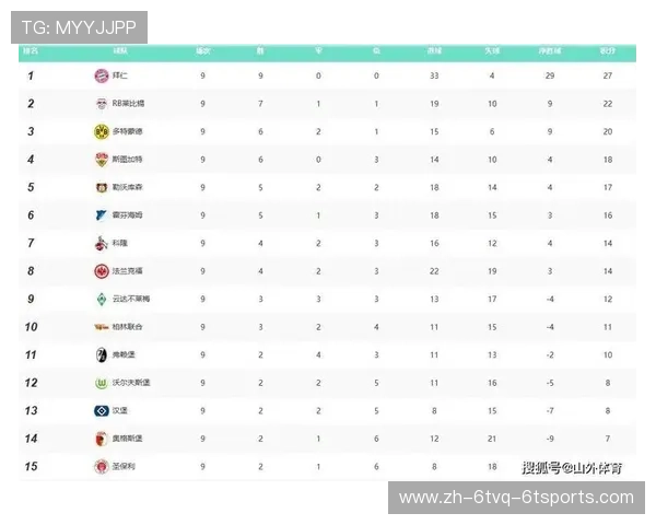德甲球队和英超球队战绩:英德两国顶级球队的历史战绩对比 德甲球队和英超球队战绩:英德两国顶级球队的历史战绩对比
