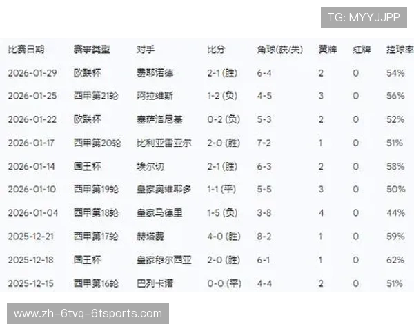 西甲联赛历史总积分:西甲联赛历史上各队的积分统计与排名 西甲联赛历史总积分:西甲联赛历史上各队的积分统计与排名